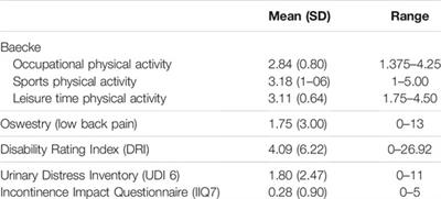 Reference Data on the Normal Abdominal Wall Anatomy and Baseline Characteristics in Seventy-One Nulliparous Women